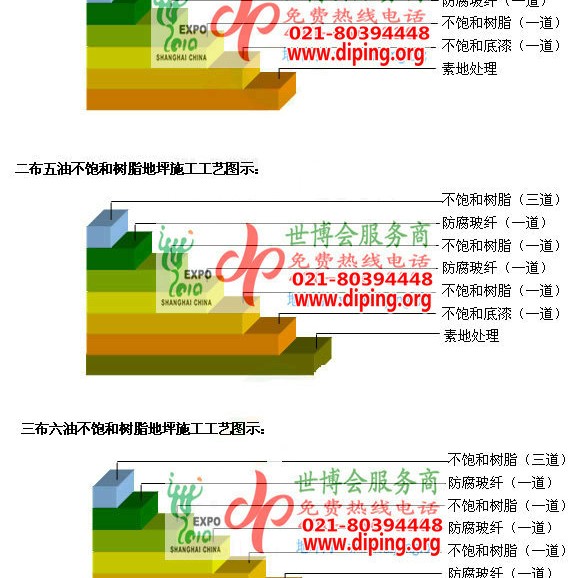 琼海不饱和树脂地坪，不饱和树脂防腐地坪,防腐蚀地坪施工厂家产品图2