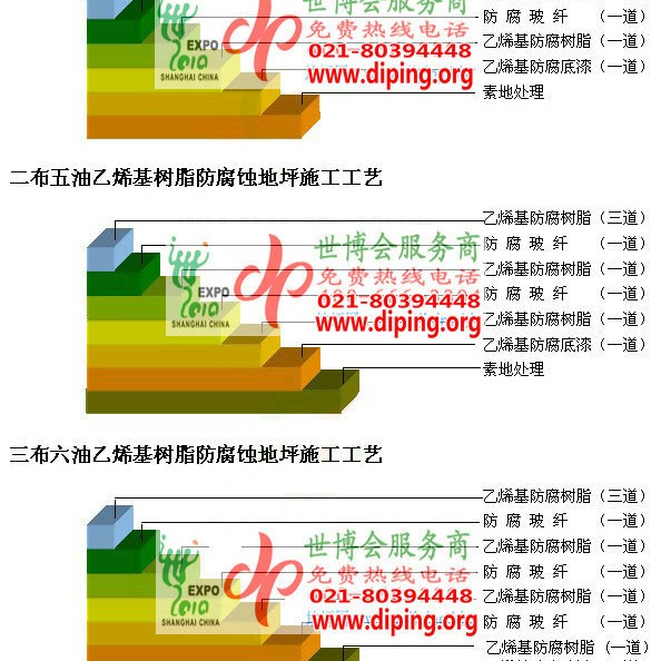 琼海乙烯基防腐蚀地坪,乙烯基酯地坪,乙烯基酯防腐蚀地坪,乙烯基重防腐蚀地坪,乙烯基重防腐地坪,乙烯基重防腐自流平地坪产品图2